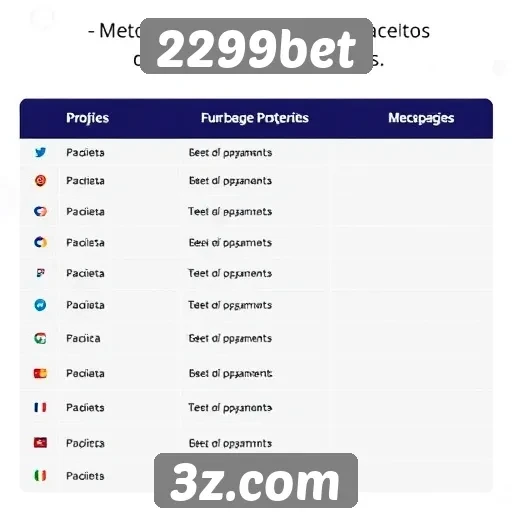 Métodos de pagamento aceitos na plataforma 2299bet